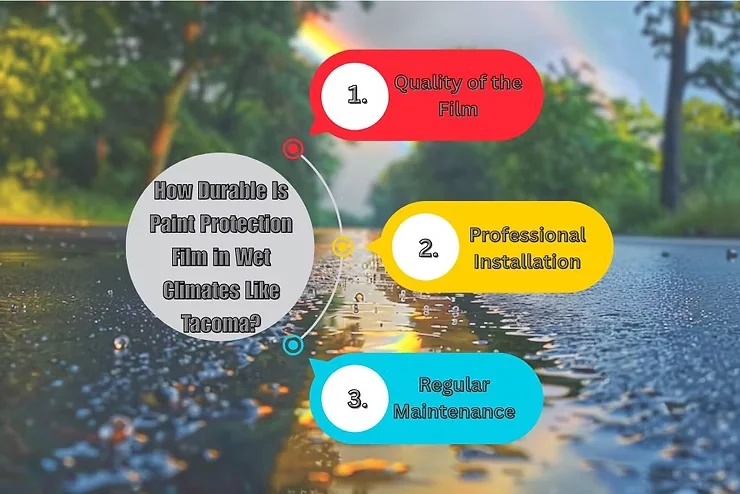 Infographic over a wet road with raindrops and a rainbow, listing three factors that affect paint protection film durability in Tacoma: quality of the film, professional installation, and regular maintenance