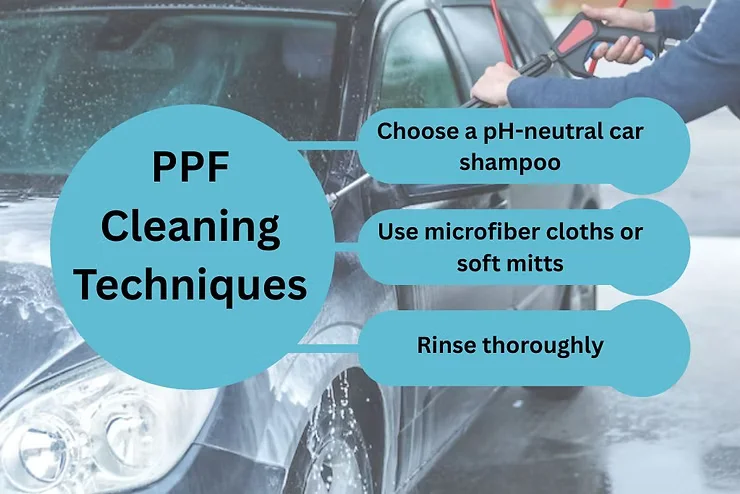 Diagram of PPF cleaning techniques over a background of a car being washed, highlighting steps like using pH-neutral shampoo, microfiber cloths, and rinsing thoroughly.