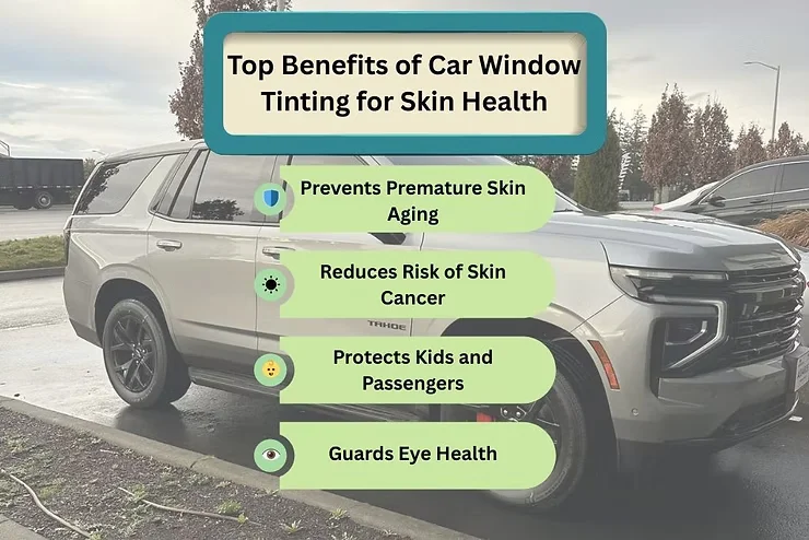 Infographic over a white SUV listing top benefits of car window tinting for skin health: prevents premature aging, reduces skin cancer risk, protects passengers, and guards eye health