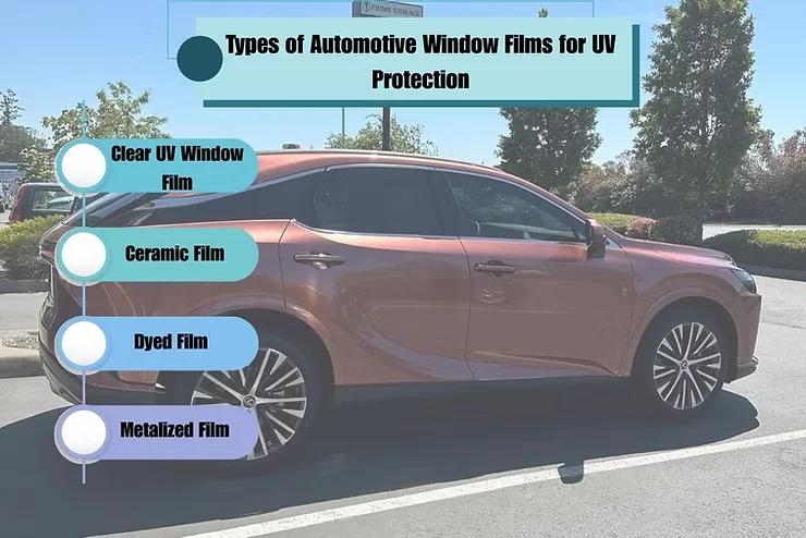 Side view of bronze Lexus SUV with labeled infographic showing four types of automotive window films: clear UV film, ceramic film, dyed film, and metalized film