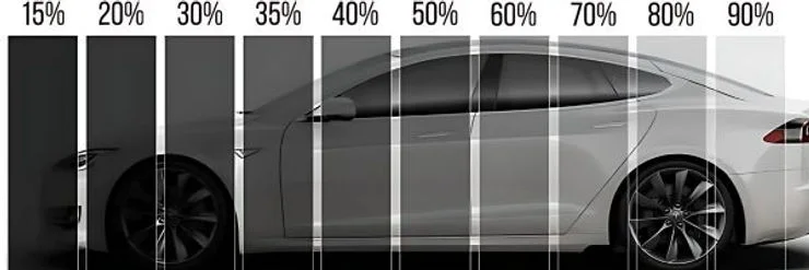 Side profile of a car with window tint percentages ranging from 15% to 90% displayed in sections