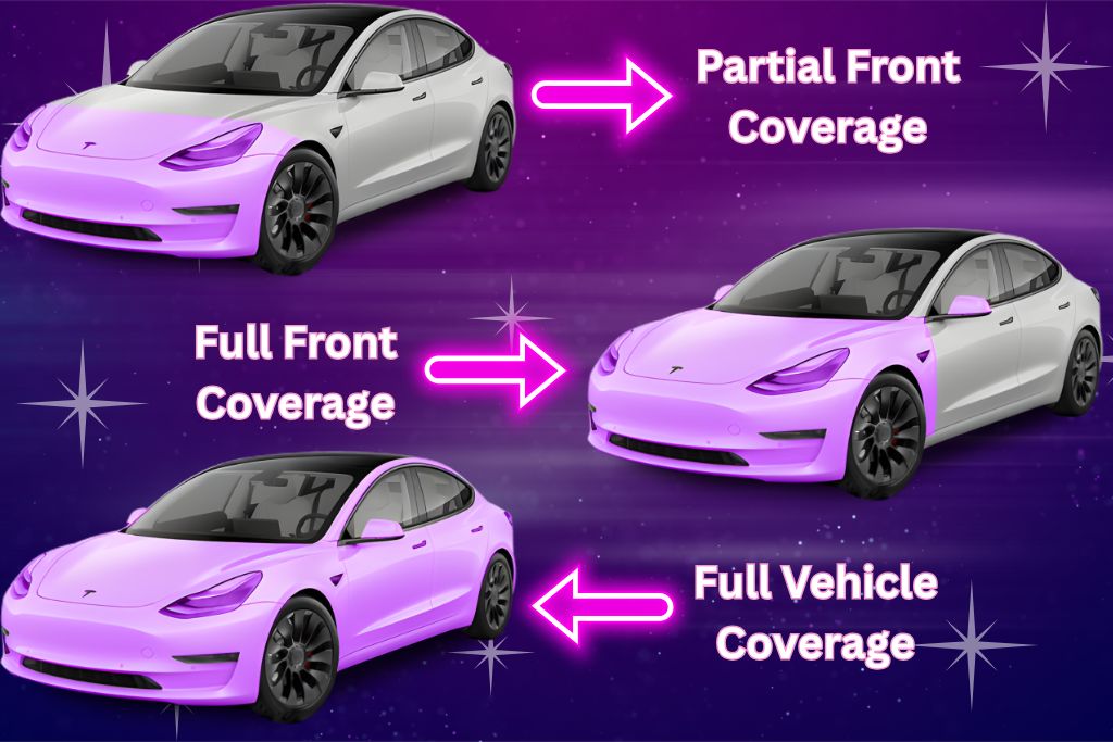 A graphic showing three Tesla vehicles with different levels of paint protection film (PPF) coverage highlighted in purple—Partial Front Coverage, Full Front Coverage, and Full Vehicle Coverage. Arrows and labels indicate the differences in protection levels across the car surfaces.